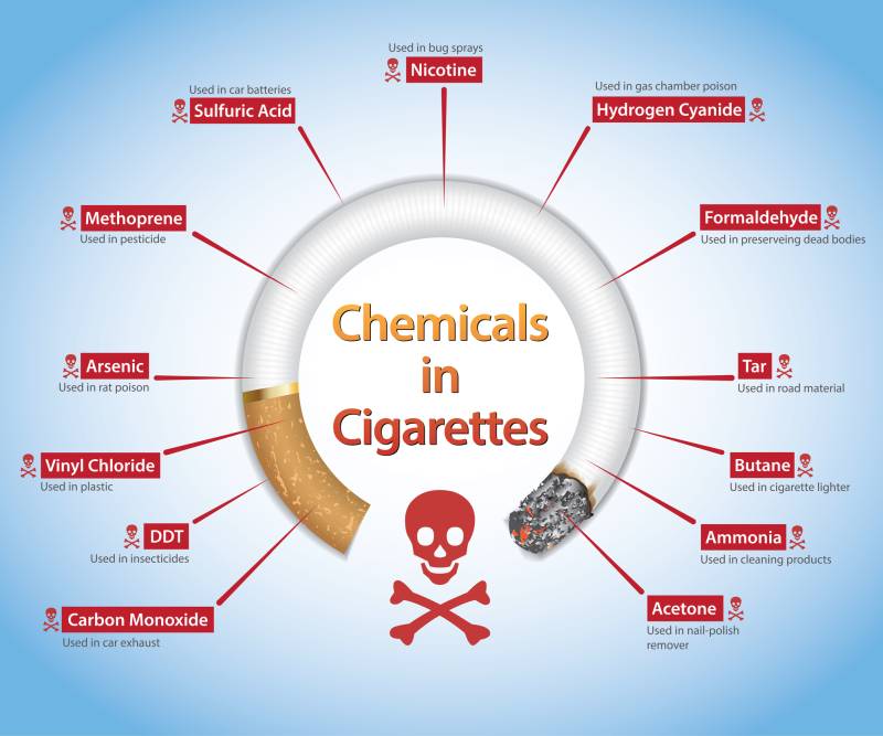 Chemicals In Cigarettes