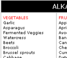 Acid and Alkaline Food List