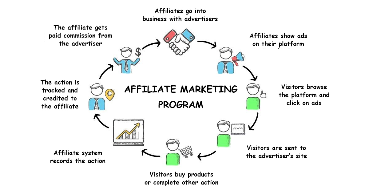 affiliate-cycle